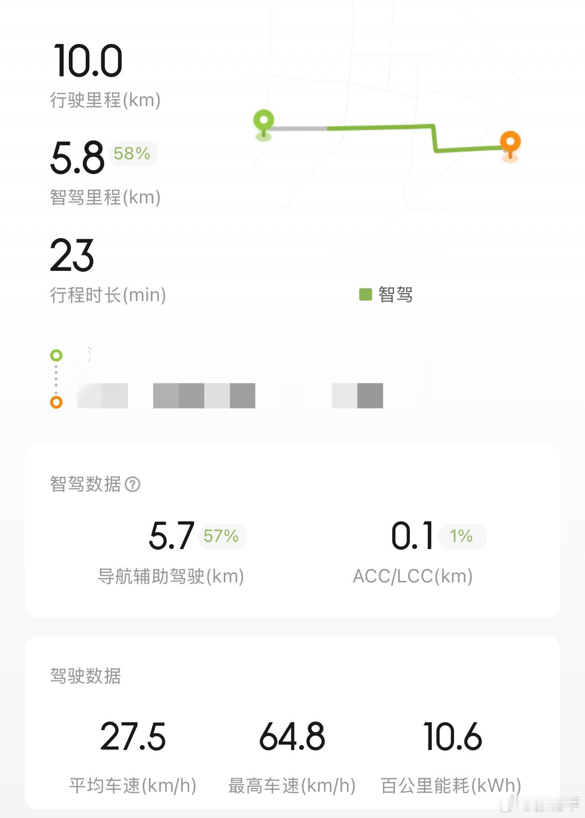 我也来凑热闹，发个小鹏MONA M03的能耗。[doge]城区范围，动力回收完全