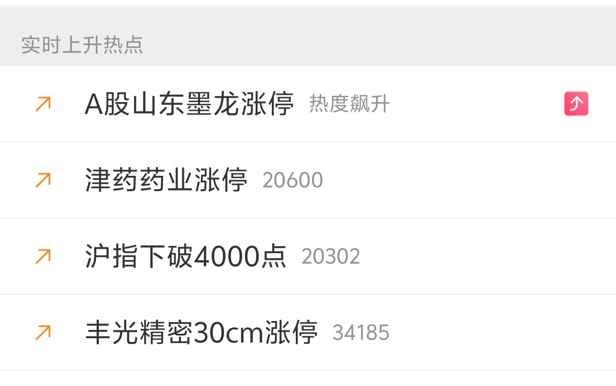 A股山东墨龙涨停津药药业涨停丰光精密30cm涨停要不是中间还有个沪指下破4000