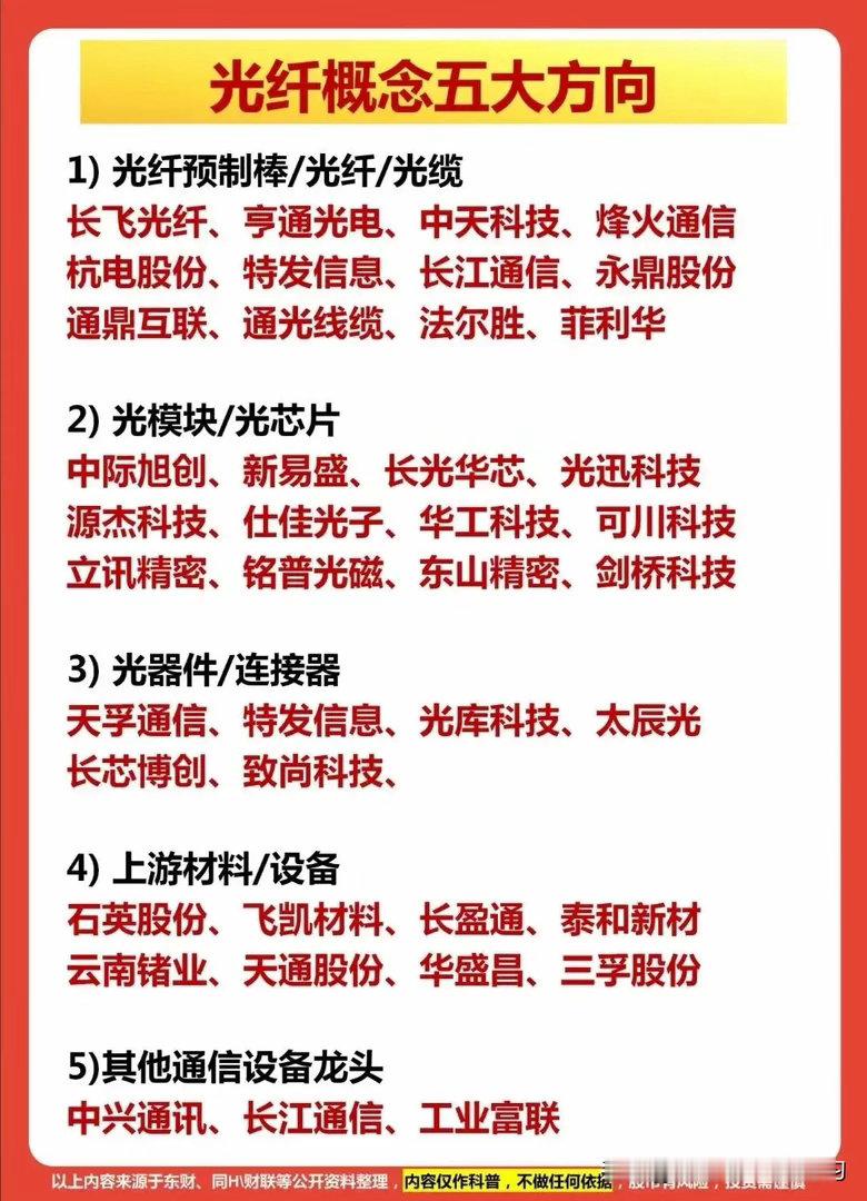 值得珍藏：光纤概念+算力+光伏+卫星互联+特高压+半导体+低空经济 