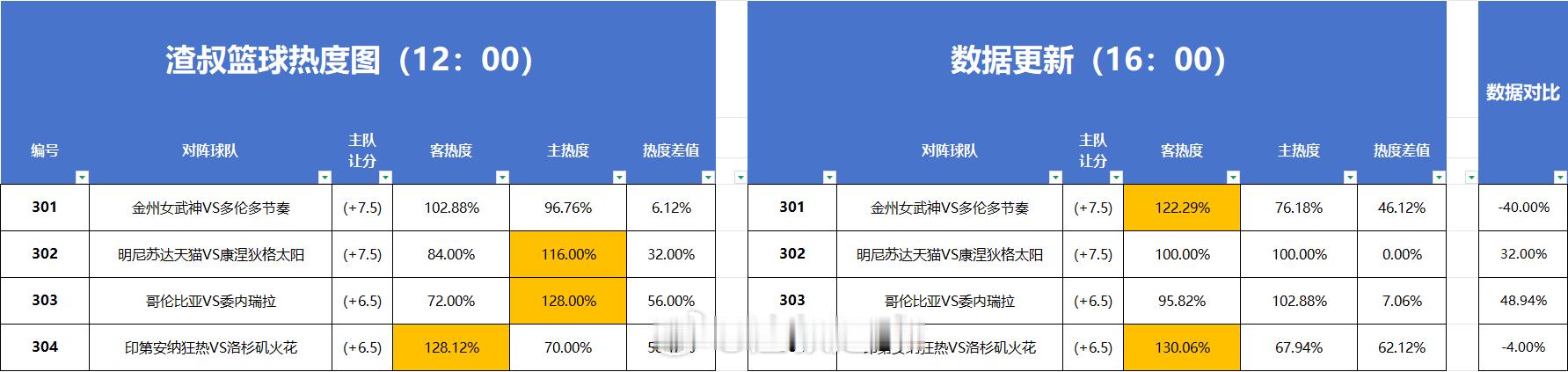 篮球热度图 