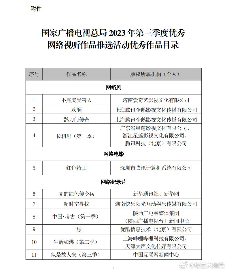 #杨紫长相思入选优秀网络视听作品# 优秀网络视听作品评审结果公布，《长相思》入选