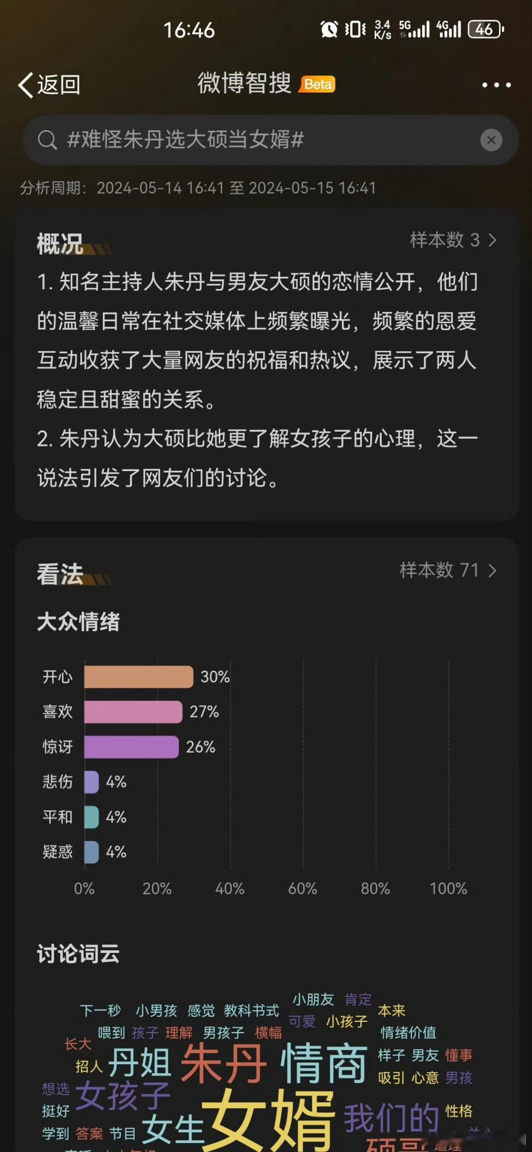 不知道为什么朱丹选大硕当女婿，但是这个智选是什么鬼#难怪朱丹选大硕当女婿# ​​