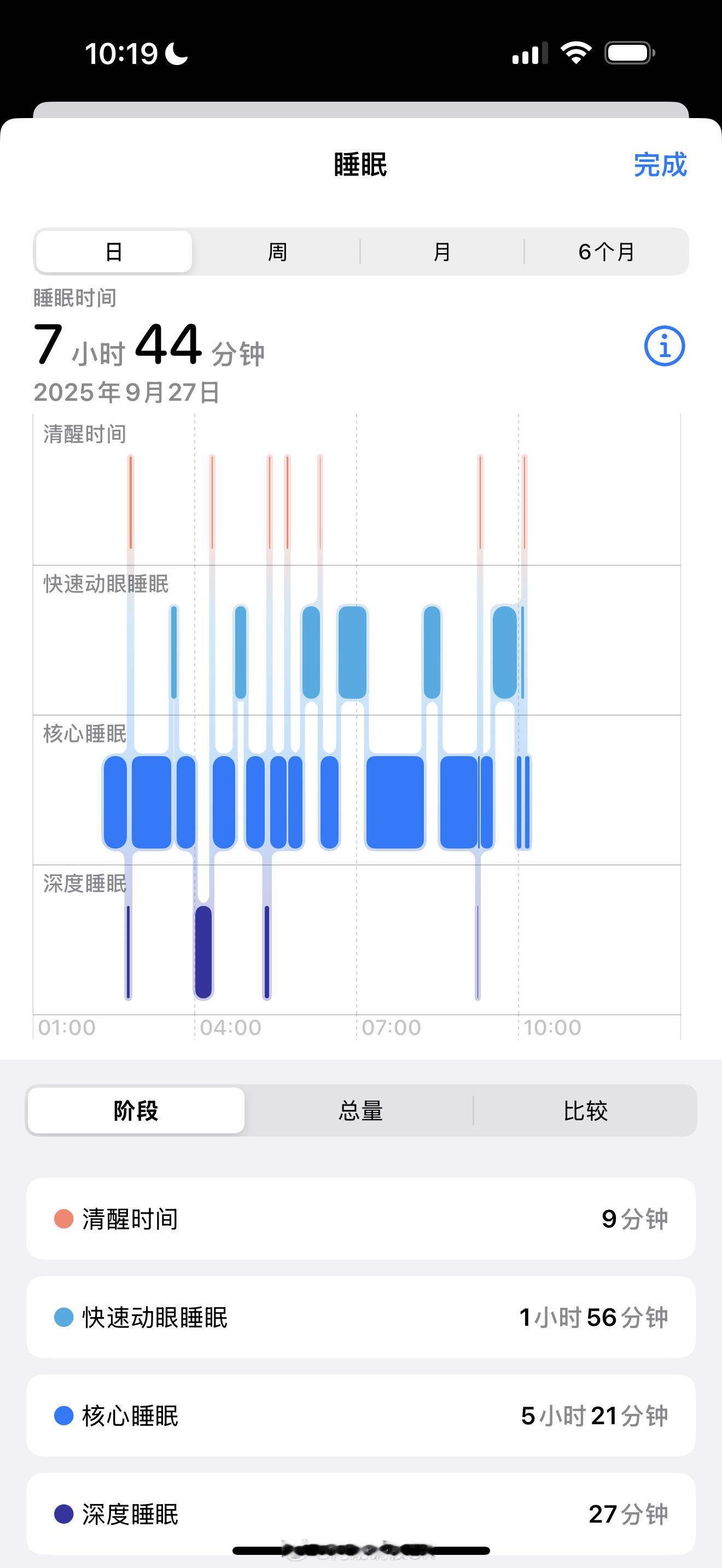 今天睡到自然醒！太爽～[并不简单]我与汽车的日常[超话] ​​​