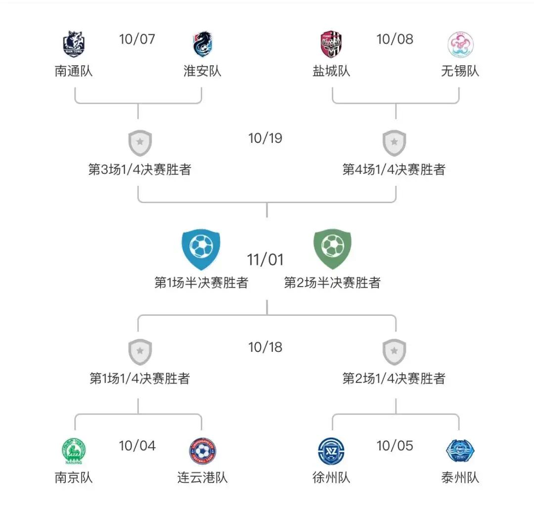 今年的苏超联赛已经接近尾声了，整个赛程基本都是按部就班在进行，可南京队却两次搅乱