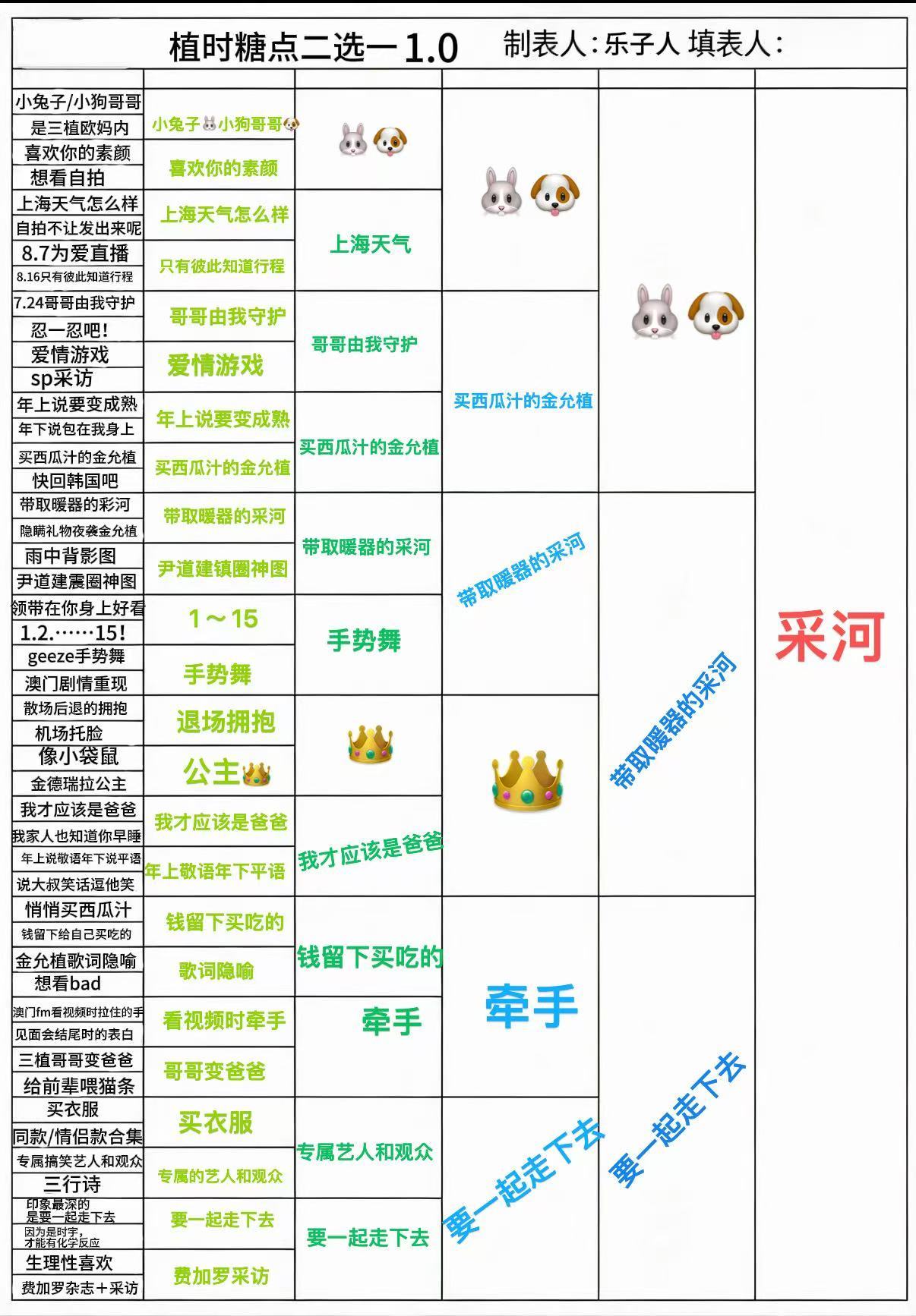 没想到最后居然是采河