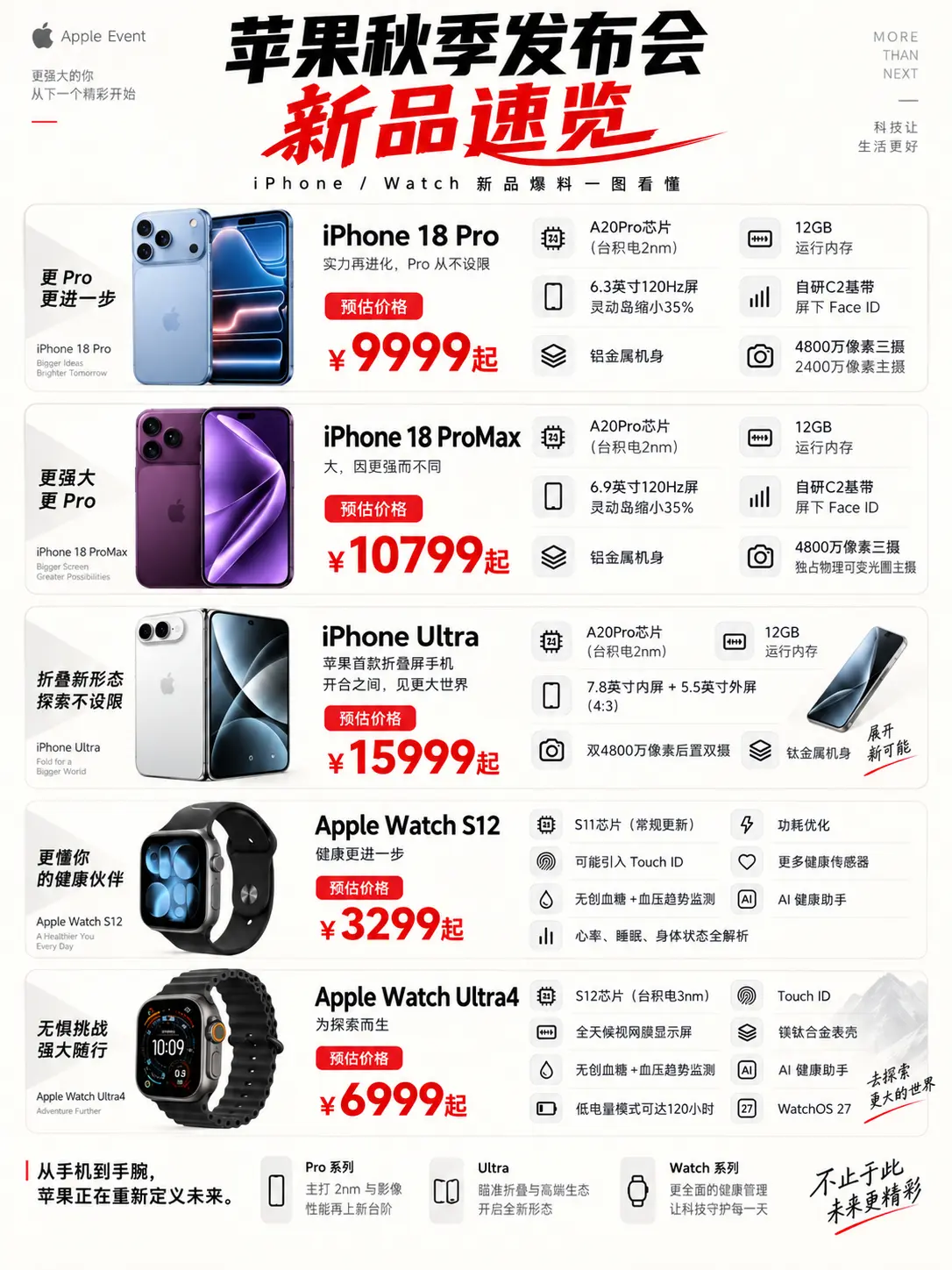 苹果秋季发布会抢先看！