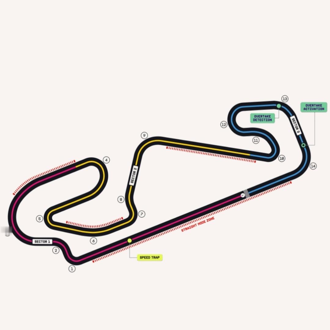 本周F1巴塞罗那🇪🇸大奖赛 ~加泰罗尼亚赛道将会拥有四段直道模式F12026