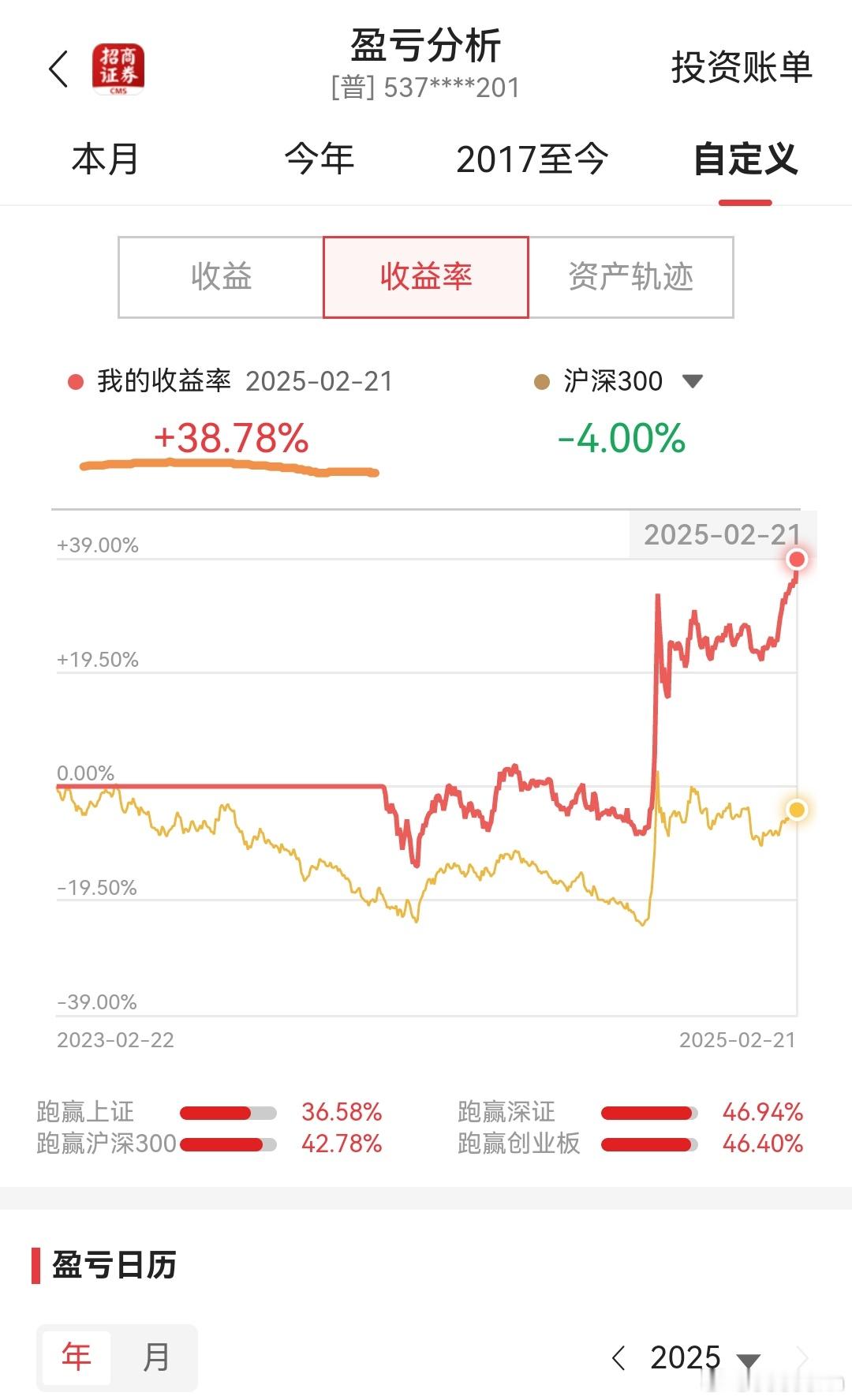 盛利财讯预测  截止本周五，本人ETF实盘账户再度跑赢沪深300指数，今年的收益