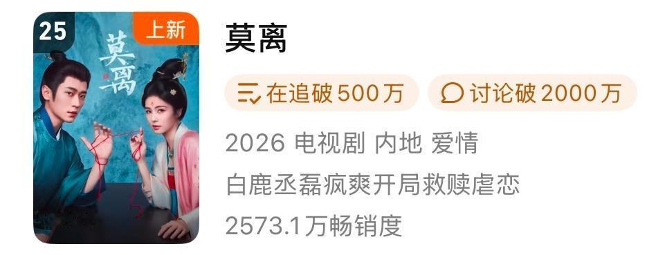 白鹿主演莫离，年度畅销榜上升至25名！ 