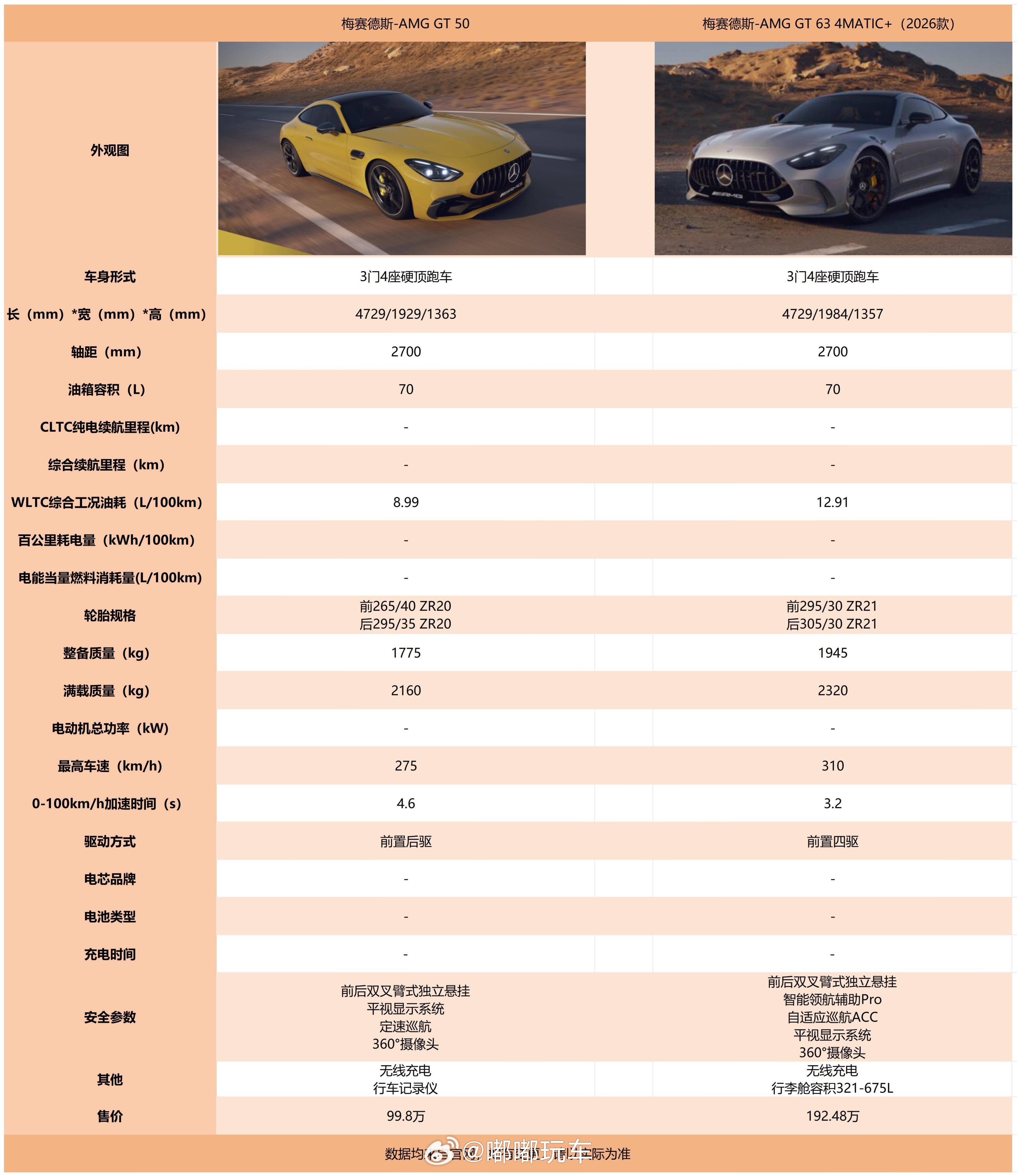 好消息，右边这款有尾翼，坏消息，尾翼要加钱。。。。单从外观来说真的好看，但这个价