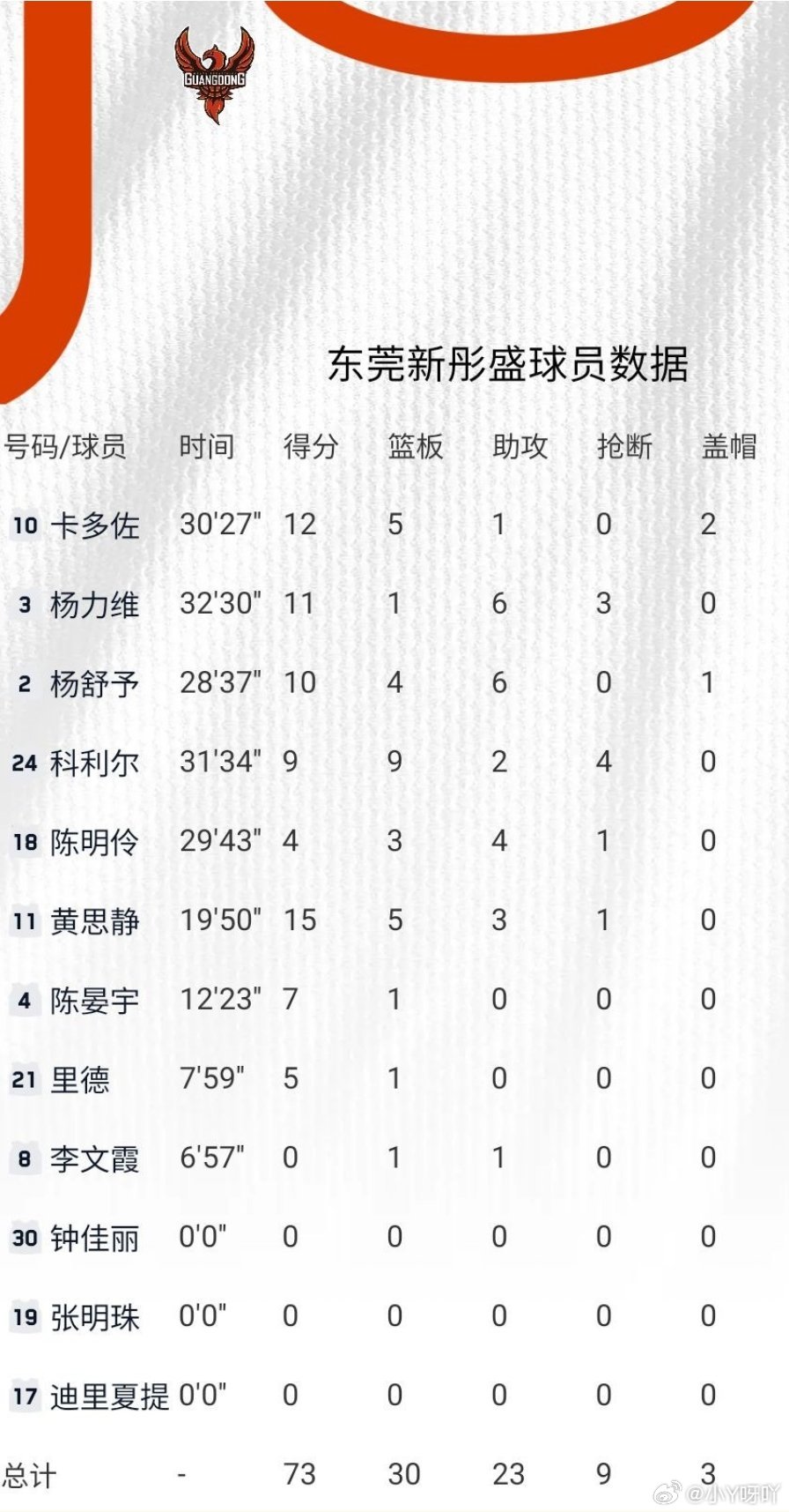 这个时长，还是那句，燃尽了的YIC连轴转的这一年不管是事业还是生活都经历了大动荡