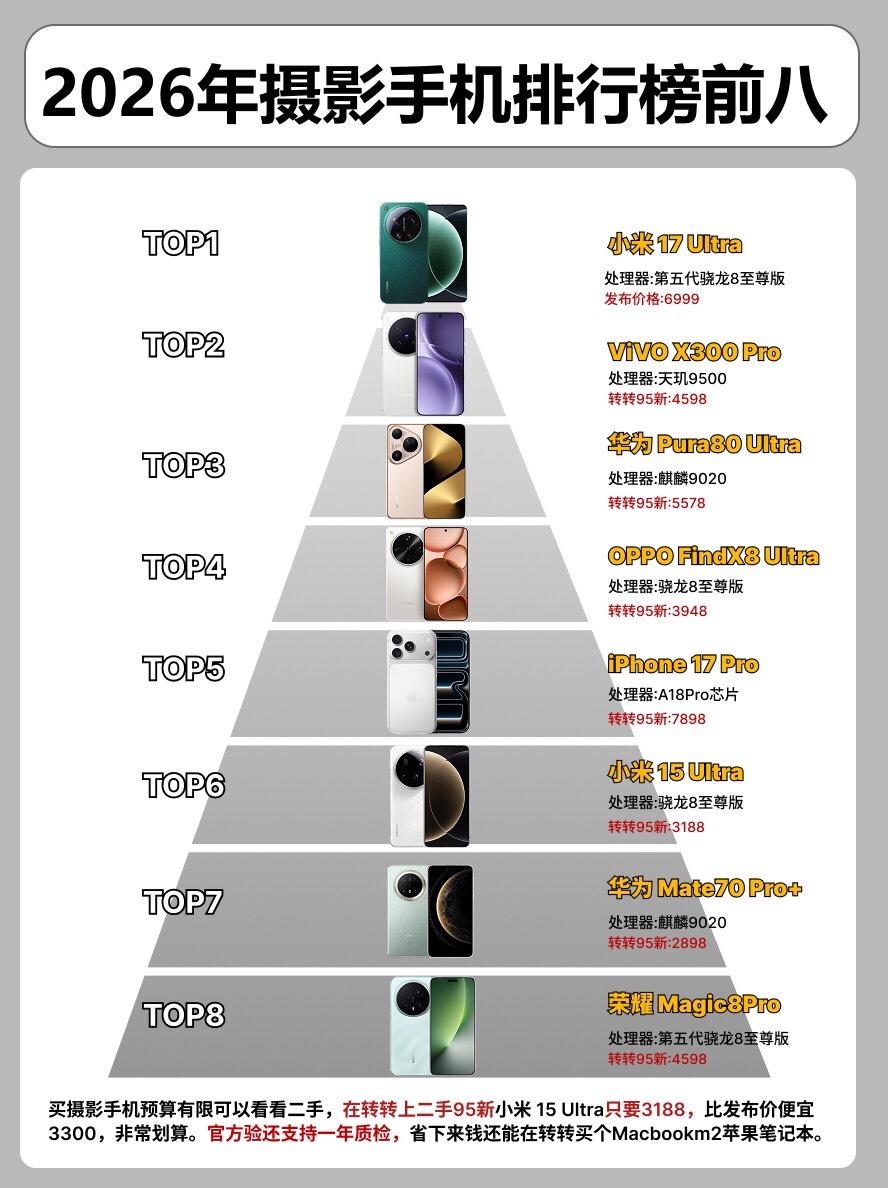 2026年摄影手机排榜行前八。手机拍照手机 小米15ultra荣耀ma...