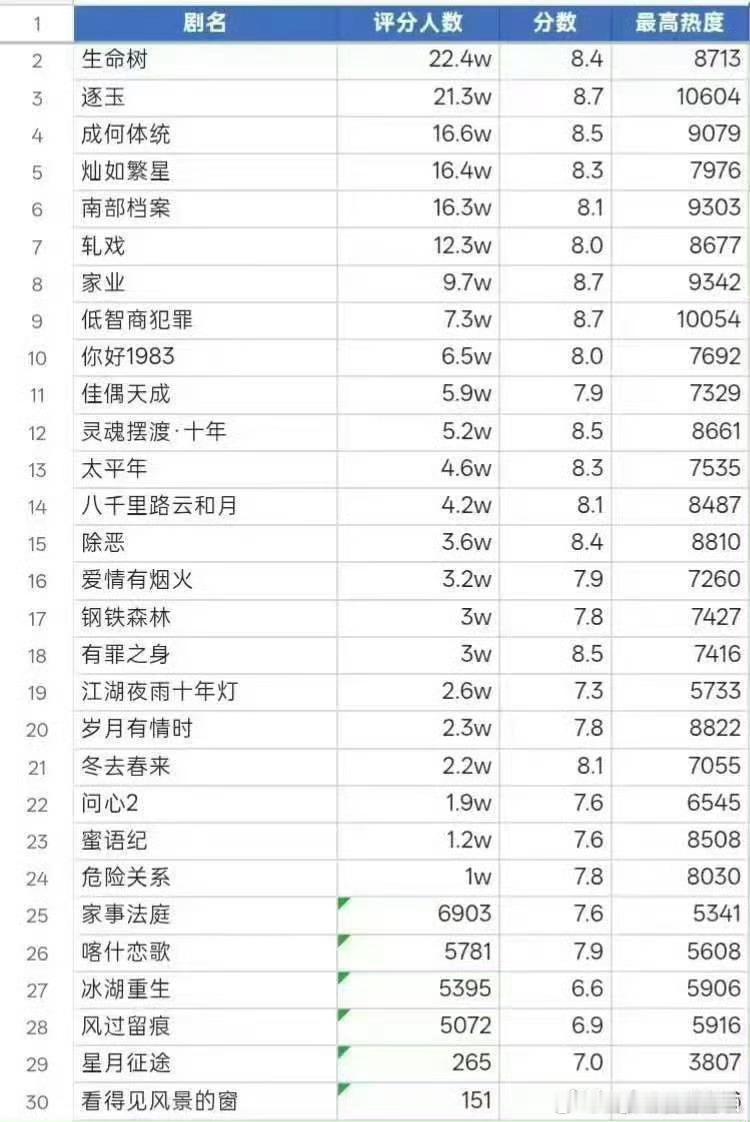灿如繁星 数据异常怎么看都感觉不对 