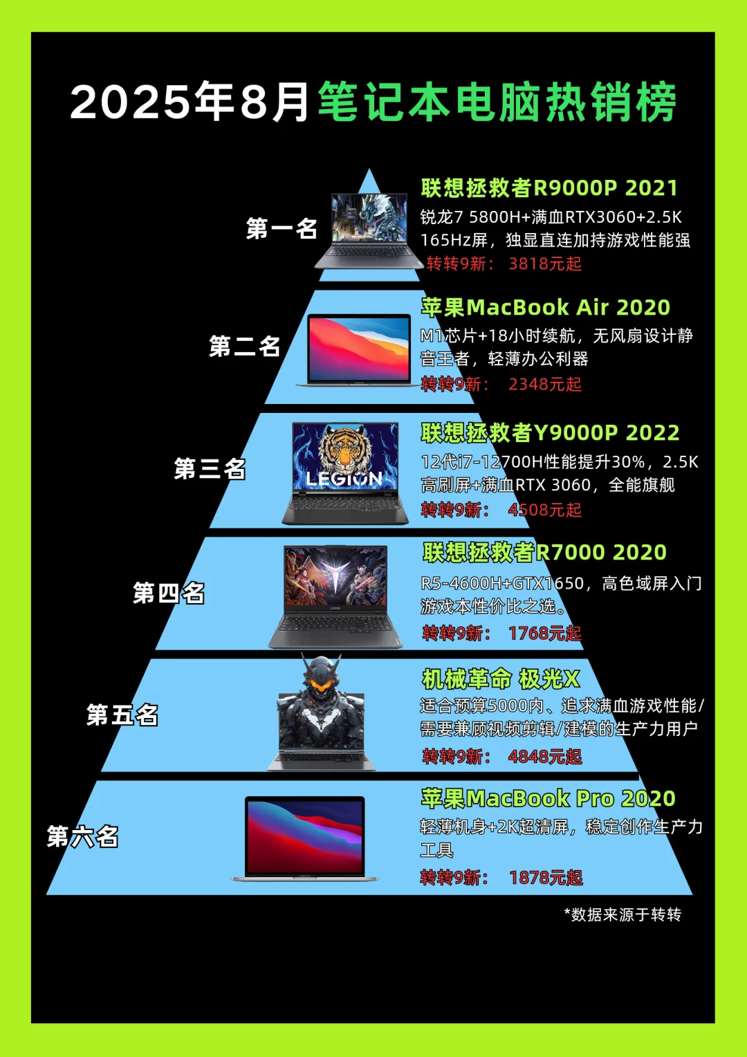 2025年8月笔记本电脑热销榜