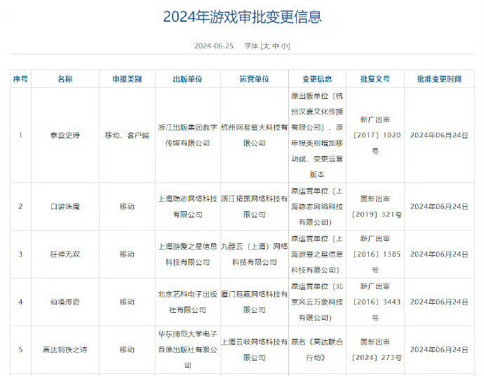 [笑哈哈][笑哈哈]6月国产新游版号过审名单来喽！快来看看有没有你喜欢的游戏～其