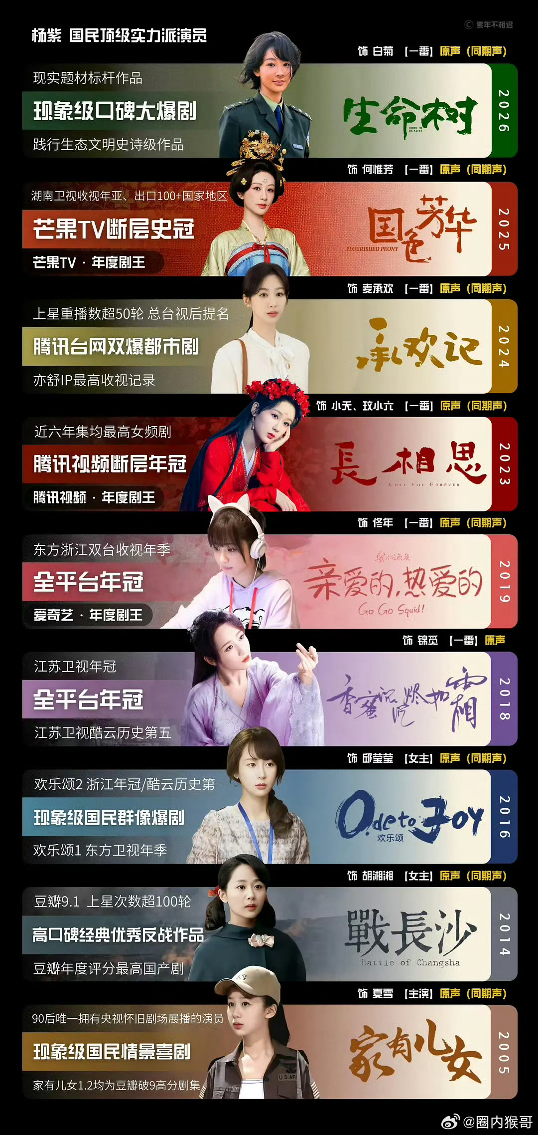 杨紫在生命树之后的实绩图又更新了诶，从紫龙八部进化到了九杨真经，牛啊！ 