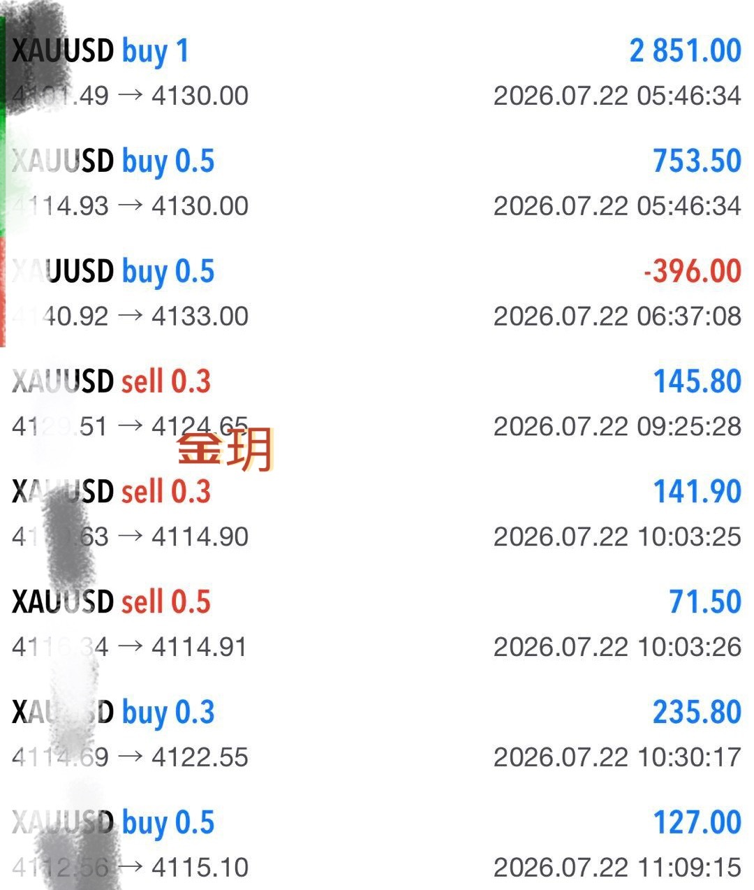 顺势而行，节奏契合，利润自然如期兑现。市场机会常有，难的是坚守计划，耐心等待属于