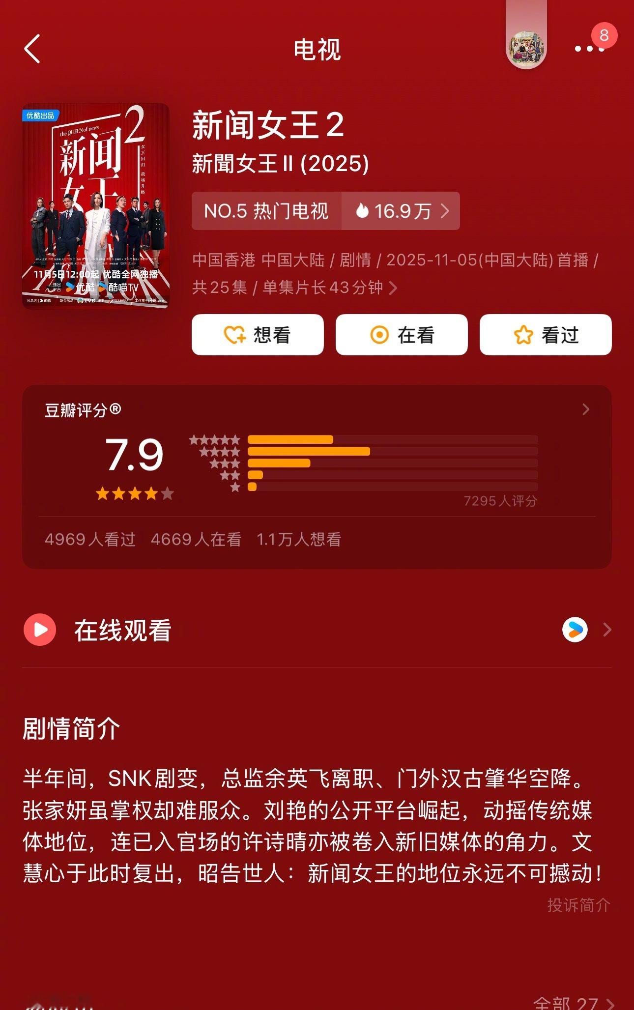 新闻女王2评分7.9，热度突破8200，依然是高热度高口碑，内娱就应该多拍这种好