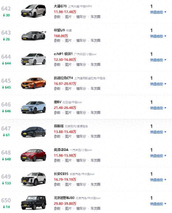 在车圈，旱的旱死涝的涝死现象非常严重。以8月为例，吉利星愿、Model Y、五菱