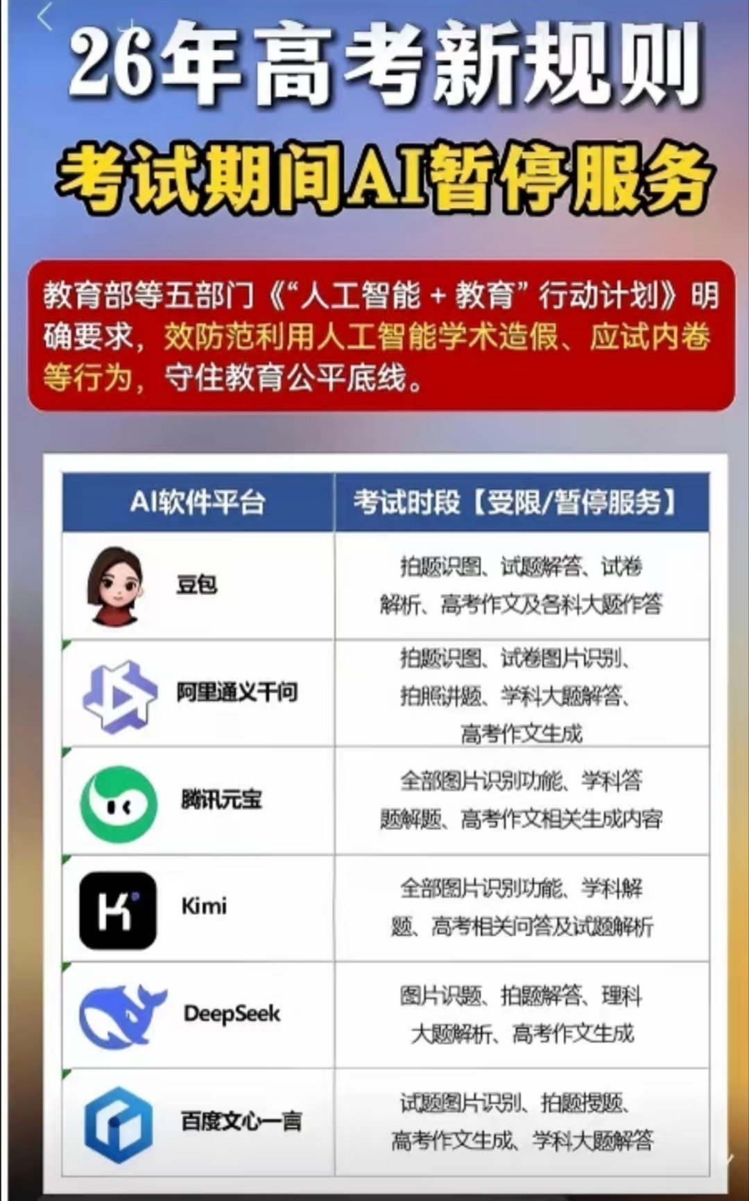 多家AI回应高考期间是否禁用解题高考期间禁用解题是非常正确，不然真会有人偷偷拍题