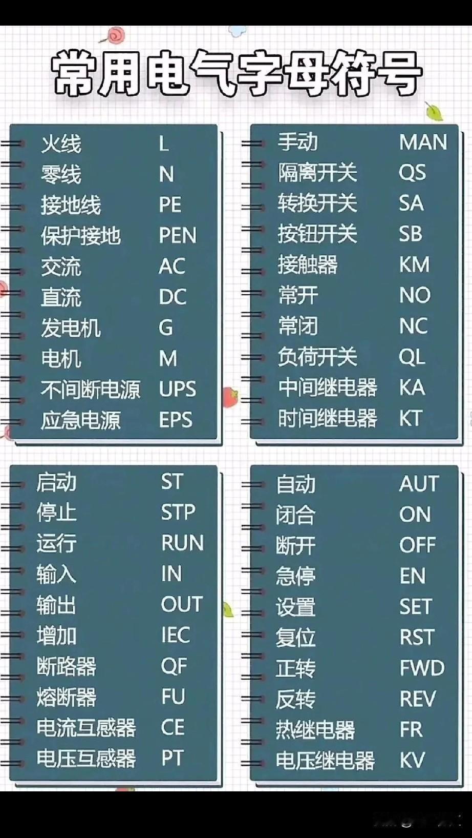 很多人被电气符号折磨得够呛，新手入行、学生学习，甚至物业维修人员对接设备时，都被