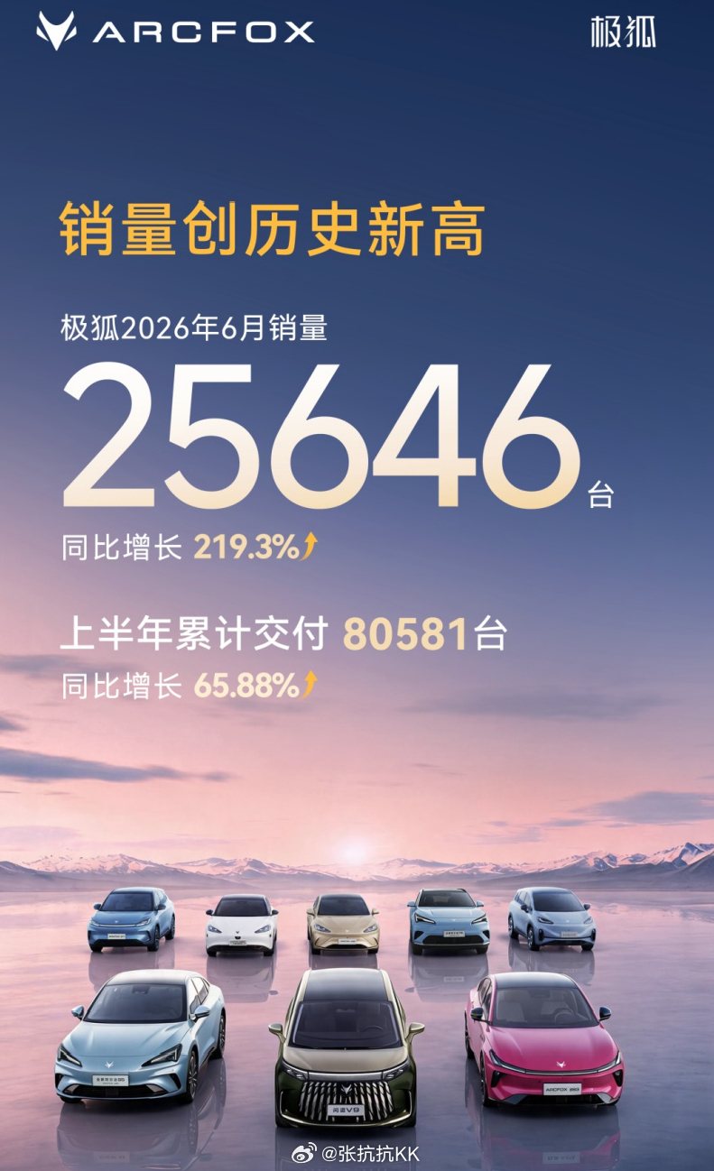 看不懂，极狐咋这么牛了？ 6月交付25656台，前5个月平均也有11000台。和