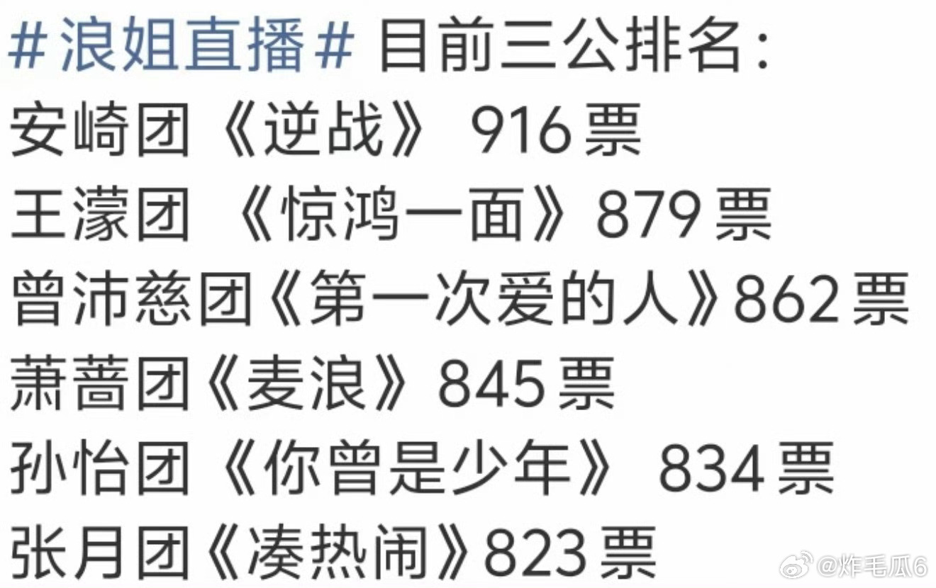 啊？今晚浪姐排名，张月最后一名？居然不如萧蔷那组的《麦浪》浪姐的这个投票真的挺难