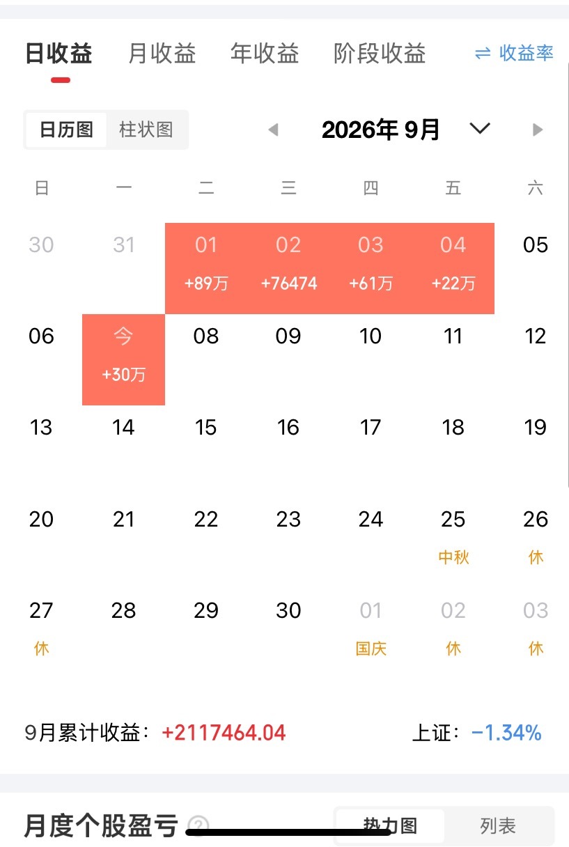 9月7日强势股整理！一、连续涨停板：6板：龙版传媒（出版传媒、AI视频、IP经济