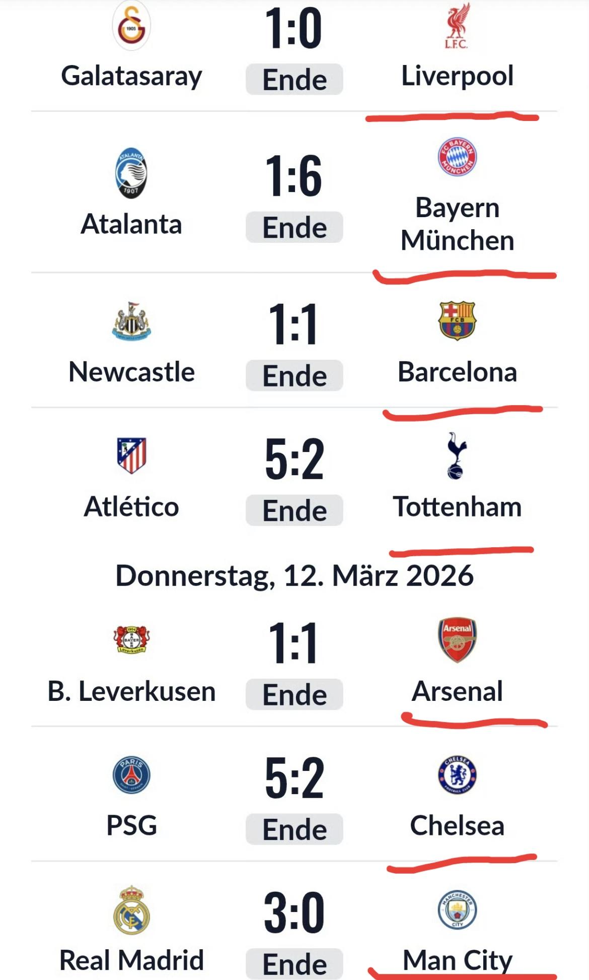这你敢信？
欧冠16强淘汰赛首轮战罢，8支种子球队只有拜仁赢球了！剩下的7支球队