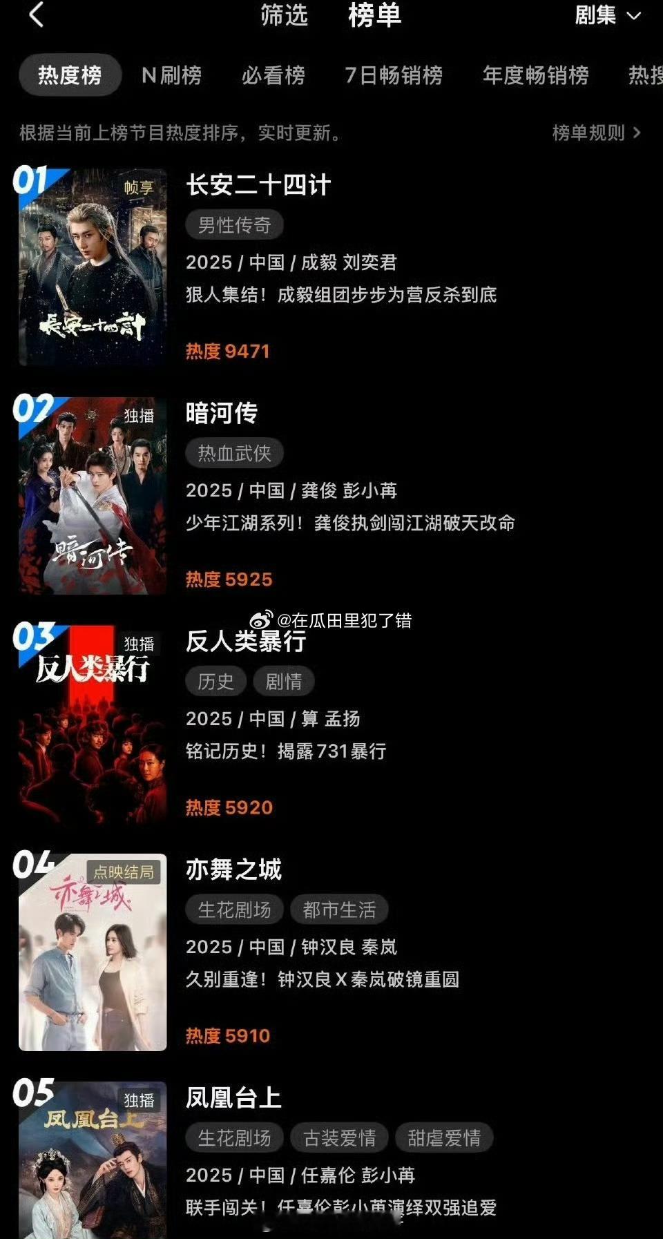 龚俊暗河传热度登录👖站内热度榜第二，长尾效应🐮 