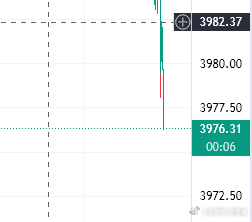 黄金参考现价77|76多，止损71，目标先看百点外汇黄金金价 ​​​