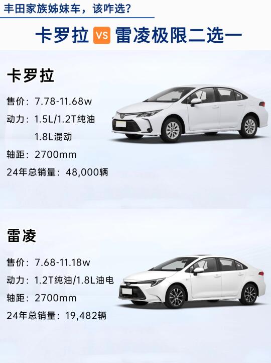同为马路三大妈的丰田双胞胎🔥，该咋选？！