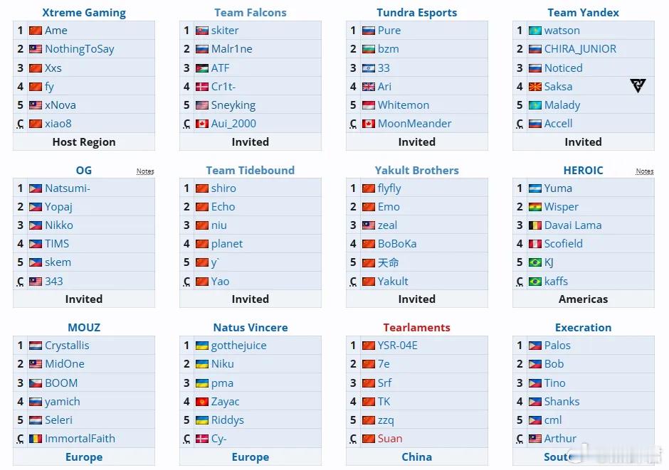 紧锣密鼓！在11月的25日，也就是明天啊，成都Blast就开始了，小组赛是12个