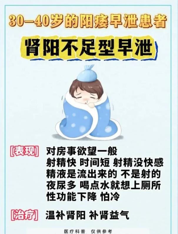 男子精关不固的三种证型，教你辨证调理