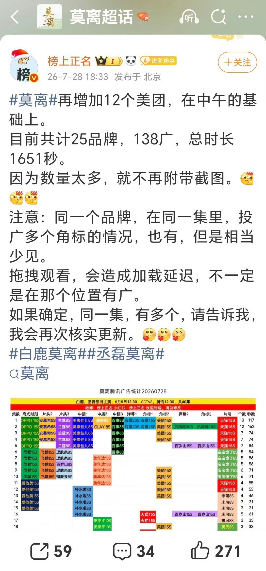 白鹿莫离播后持续加广 白鹿还是太牛了 