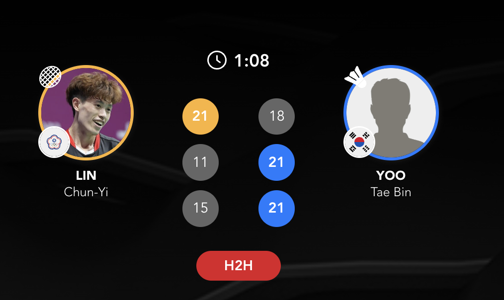 2026亚洲羽毛球团体锦标赛【男团B组：中国台北 0-1 🇰🇷韩国】1、林俊