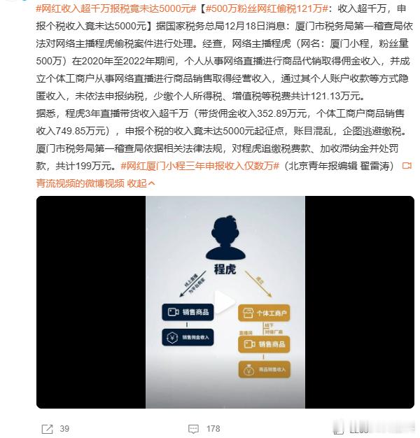 网红收入超千万报税竟未达5000元  支持往死里罚，支持封杀！NND，打工人累死