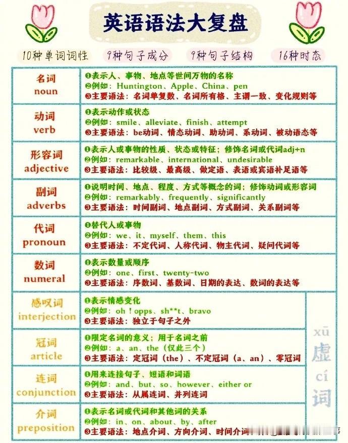 6张图搞定英语语法复盘总结，你学会了吗？