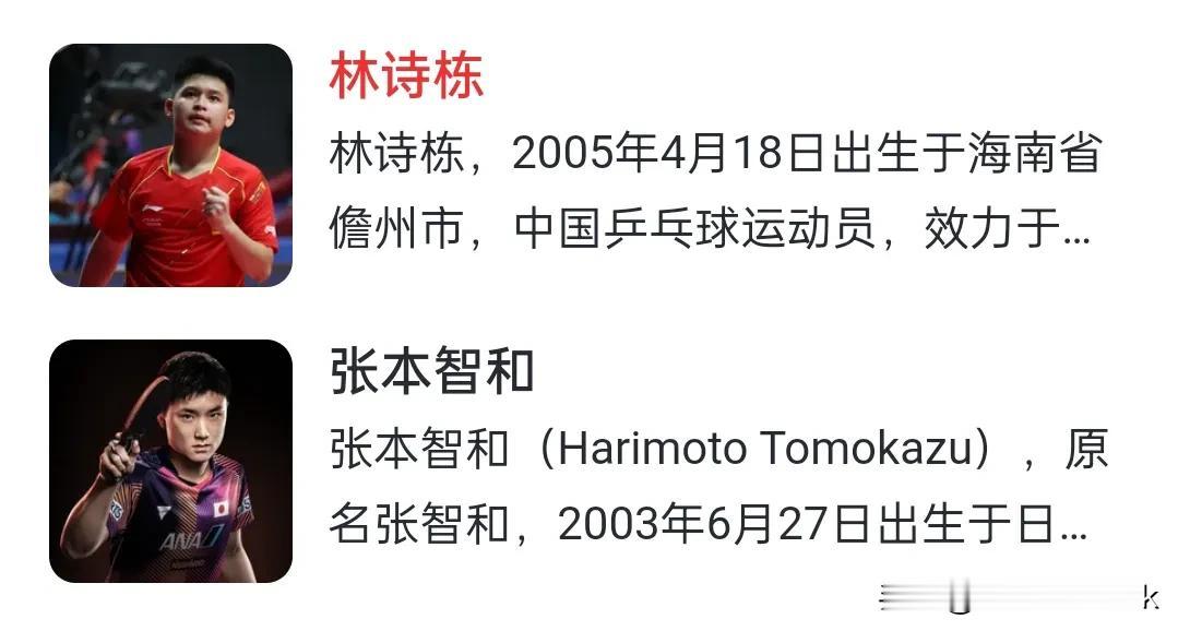 张本智和不光打不过大头和小胖，现在连小将林诗栋都打不过了[偷笑]

男单1/8决