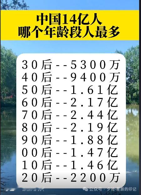 中国14亿人，哪个年龄段人数最多 