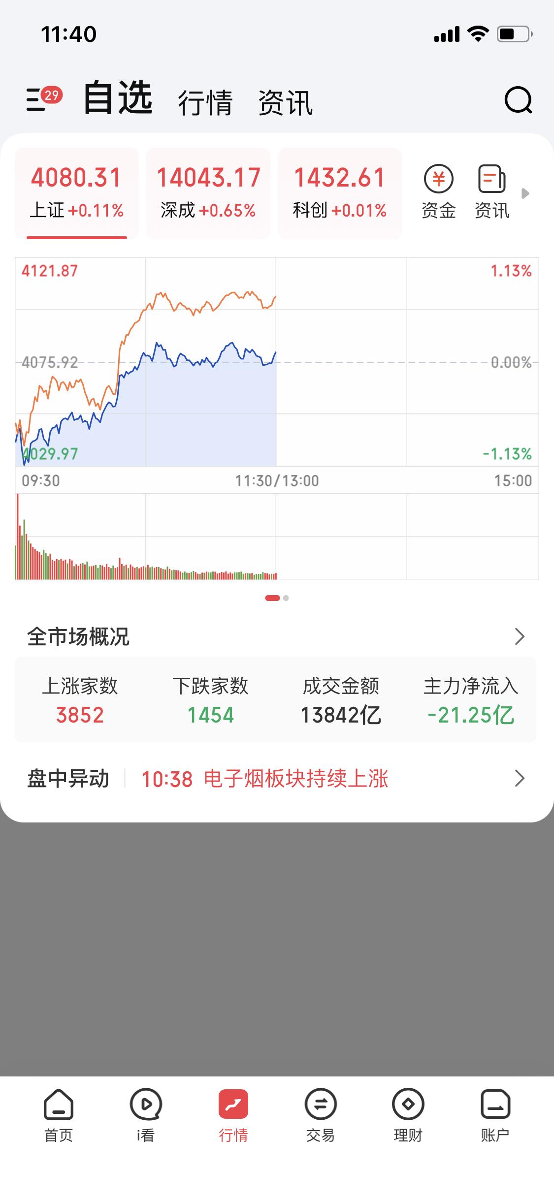 2月6日这市场风格切换得那叫一个突然！老登股里，商业百货、酒水、煤炭都在下跌。就