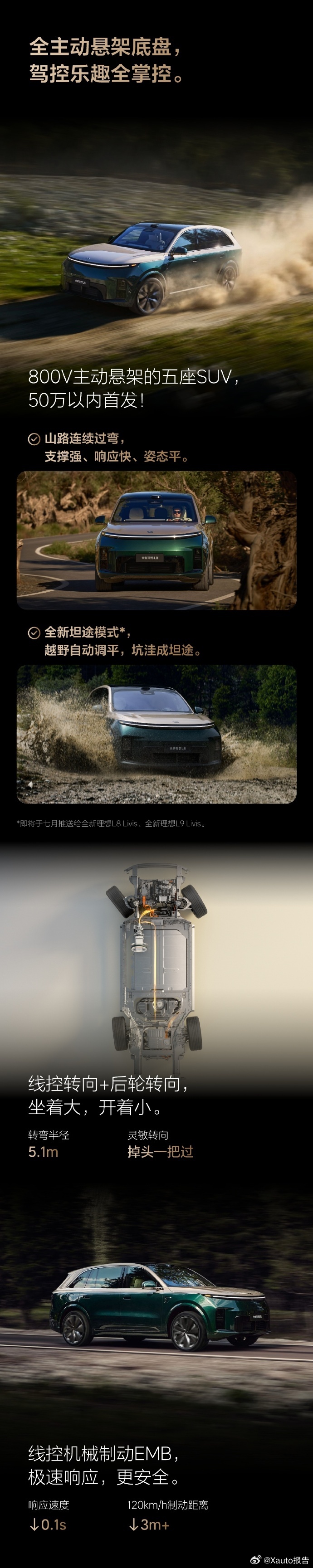 一图读懂全新理想L8 Livis。全国统一零售价42.98万元，首销期限时售价4