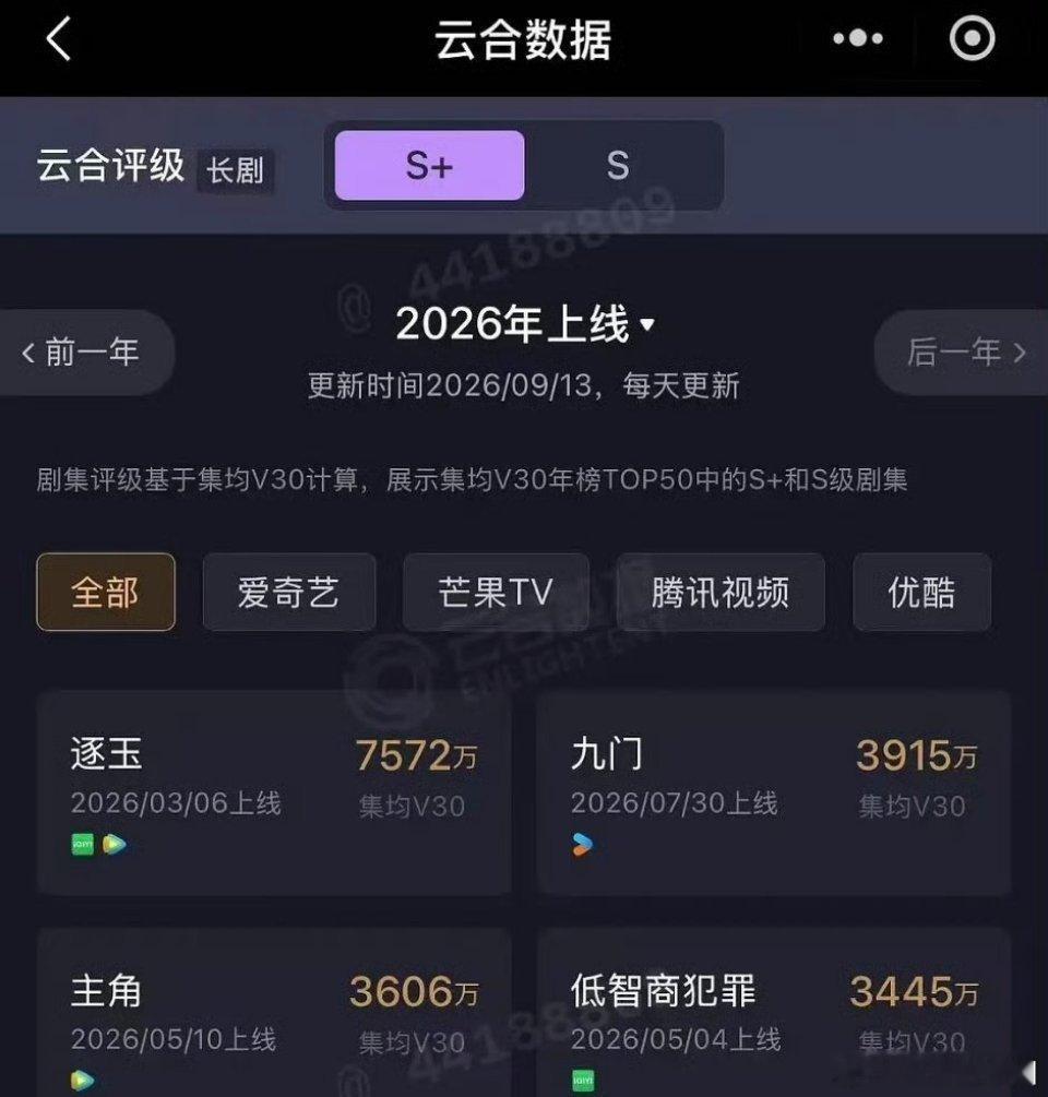 《九门》云合V30集均3915万！26年优酷云合年冠✌️ ​​​[赞][赞][赞