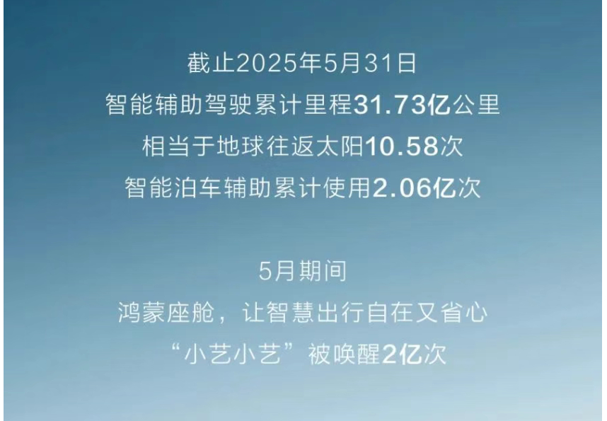 五月华为乾崑智驾出行榜单出炉了。——智能辅助驾驶累计里程31.73亿公里——智能