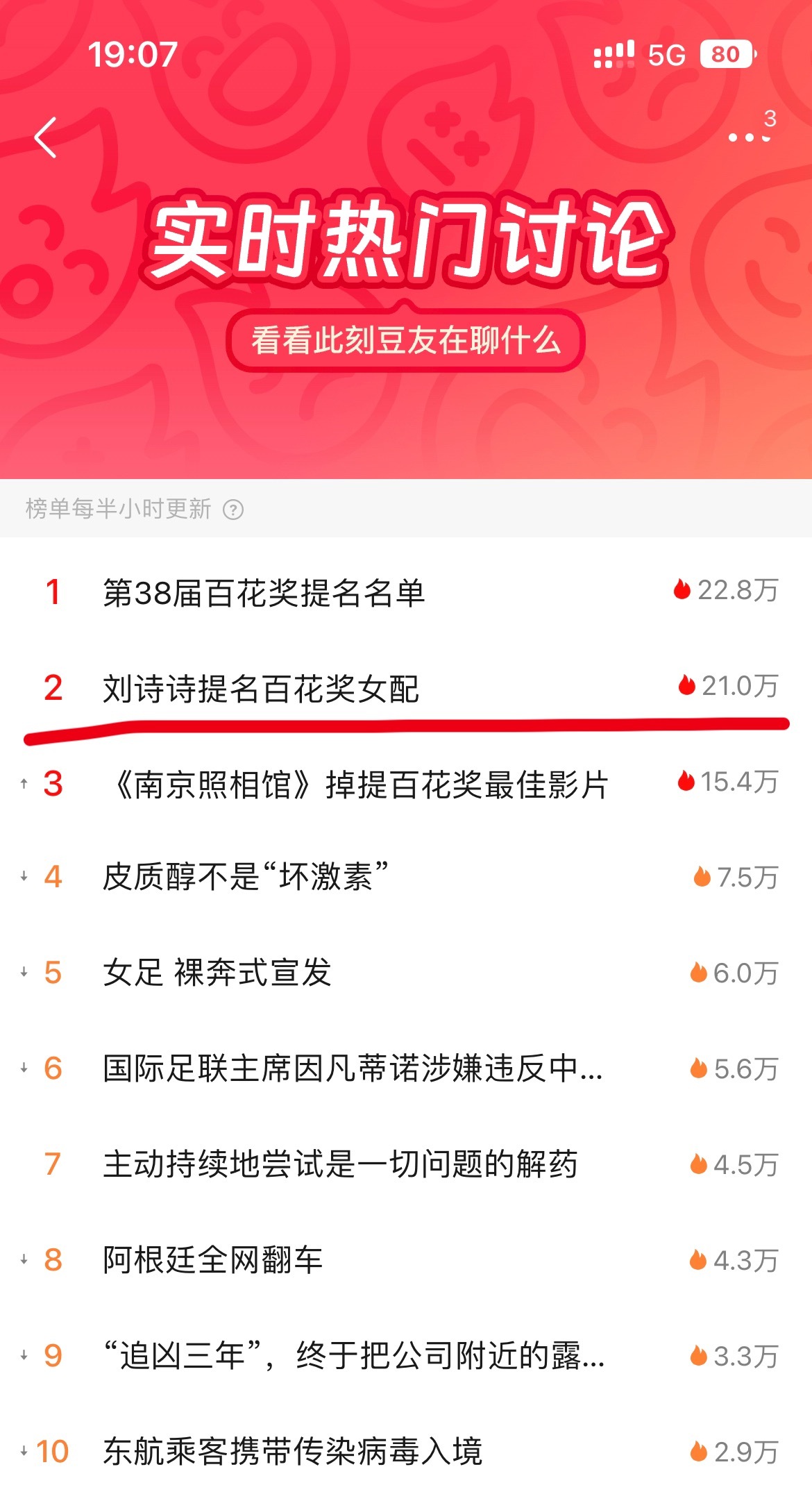 刘诗诗真🐮，某瓣讨论度top2第38届百花奖提名名单百花奖