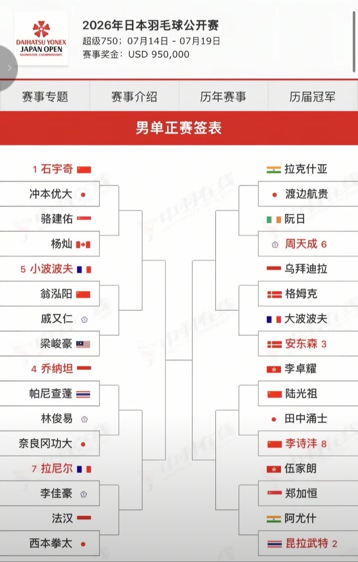 日本公开赛大家都想看李诗沣打昆拉武特，但他需要先复仇田中涌士，再打苦主陆光祖，搞
