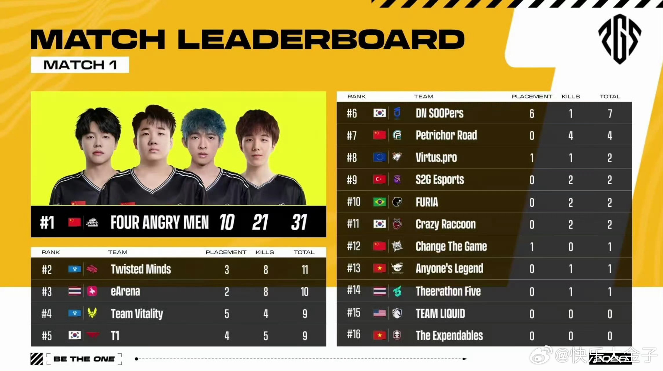 4AM单场21淘汰吃鸡pgs全球系列赛  PGS全球系列赛，4AM单场21次淘汰