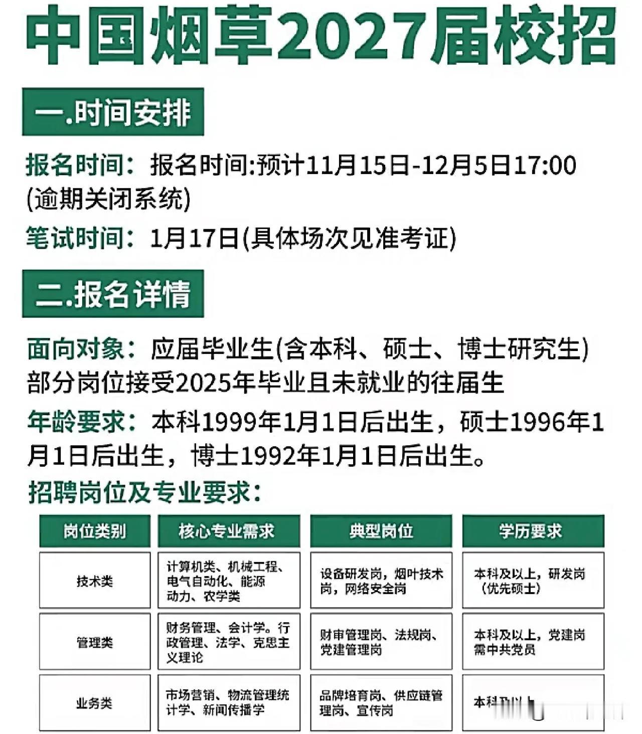同学们，中国烟草这次2027届校招真的是摆在眼前的好平台，稳定性强、赛道扎实，对