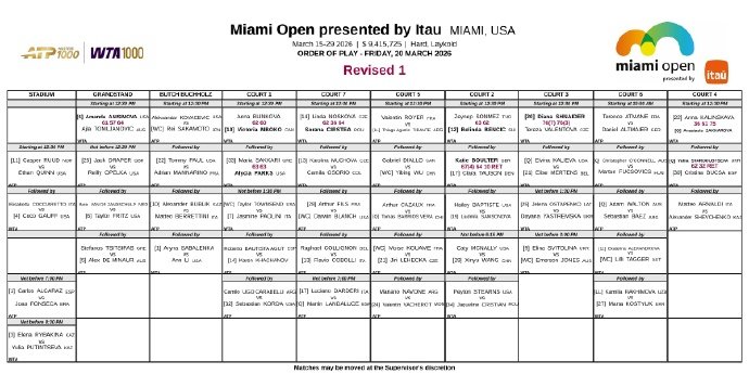 郑钦文迈阿密赛首战推迟受持续降雨影响，WTA1000迈阿密站赛程更新，郑钦文vs