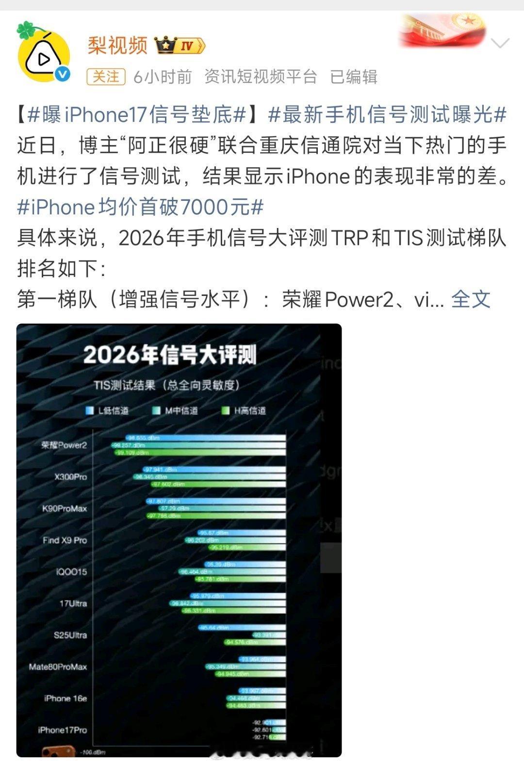 曝iPhone17信号垫底看数据，iPhone信号确实比不上国产第一梯队。但手机